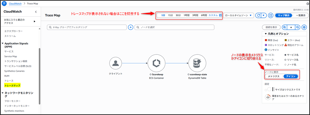 AWS X-Rayのトレースマップが表示された画面のスクリーンショット画像