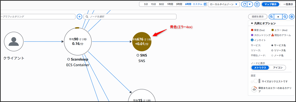 AWS X-Rayのトレースマップでエラーになっていることがわかる画面のスクリーンショット画像
