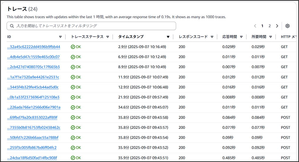 AWS X-Rayのトレースリストのスクリーンショット画像