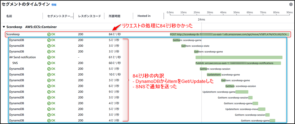 セグメントのタイムラインを示した画面のスクリーンショット画像